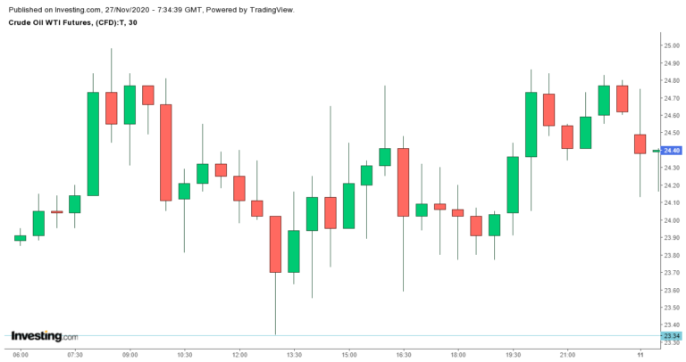 Fineco CFD creates spikes from relative Future